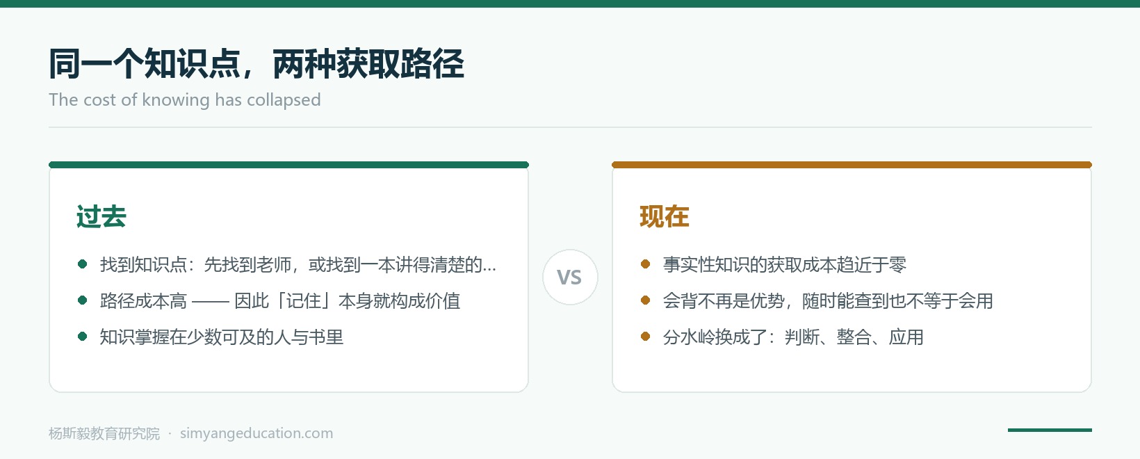 图片关键词 图 2 同一个知识点,两种获取路径