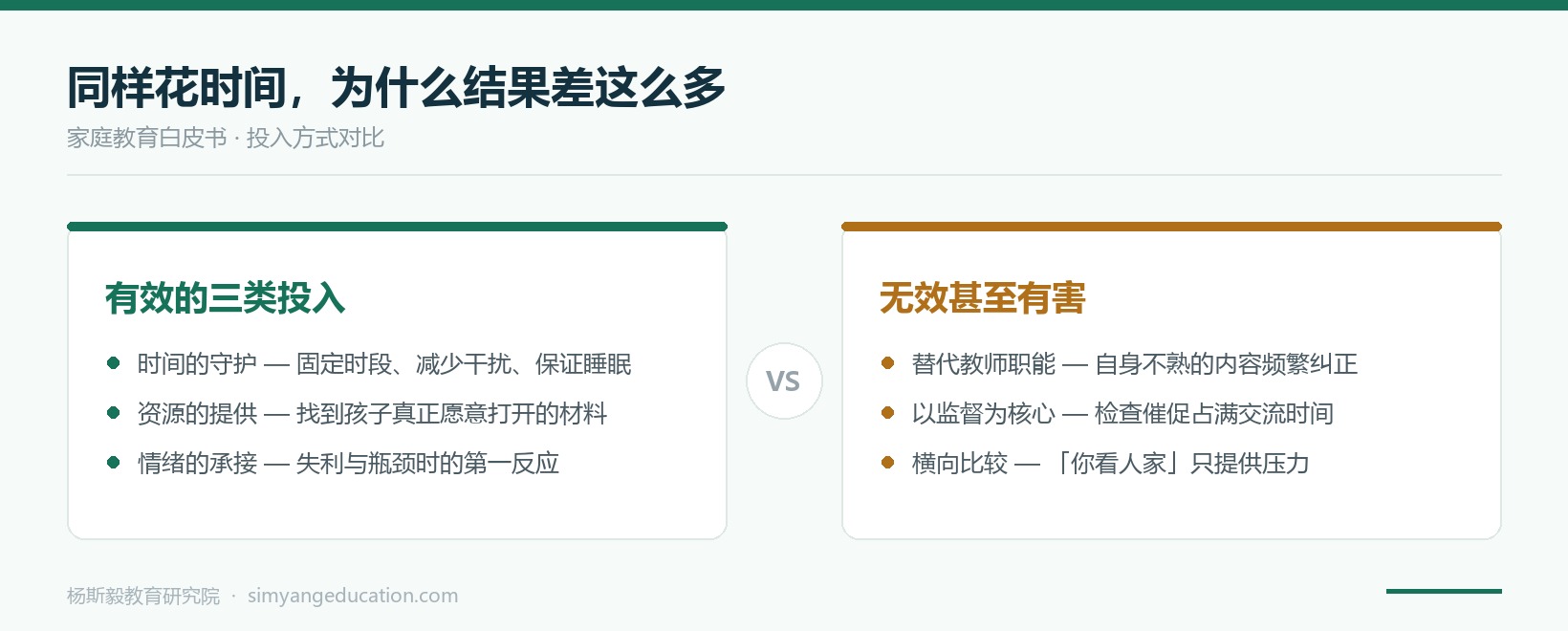 图片关键词 图 2 同样花时间,为什么结果差这么多 —— 投入方式对比